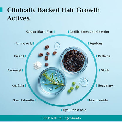 Capilia Stem Cell Complex Advanced Hair Growth Serum Roll-On